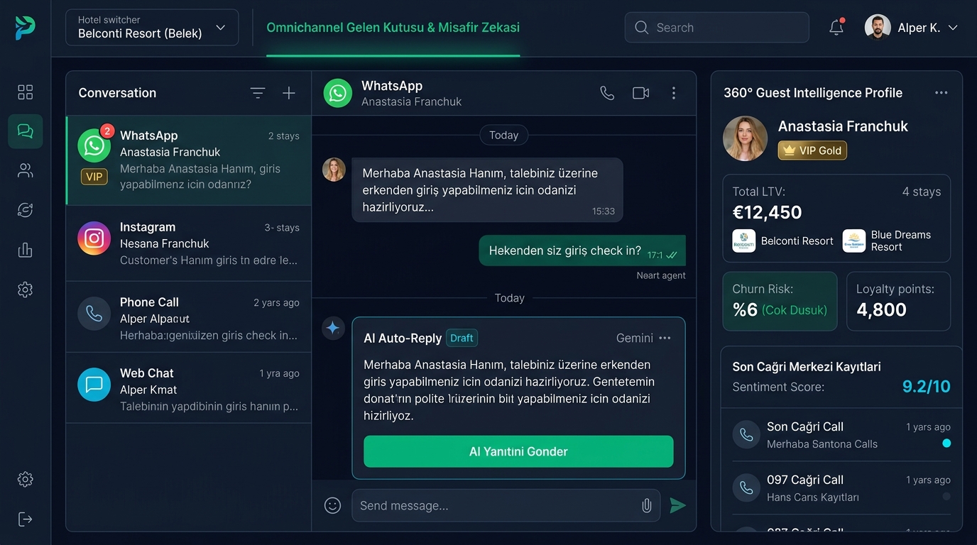 Omnichannel Misafir Zekası ve Sosyal CRM Paneli