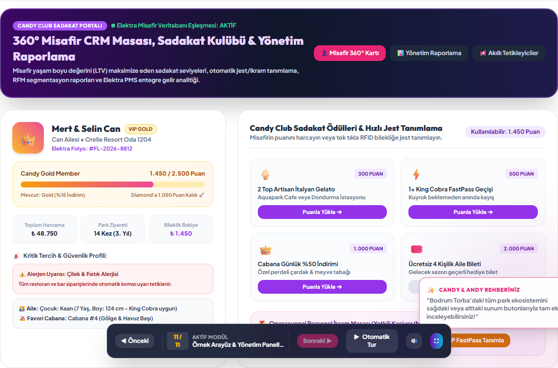 360 Derece Misafir CRM Masası ve Candy Club Sadakat Kulübü